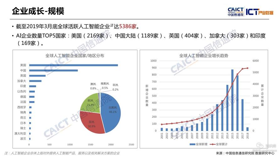 中国信通院:2019q1全球人工智能产业数据报告